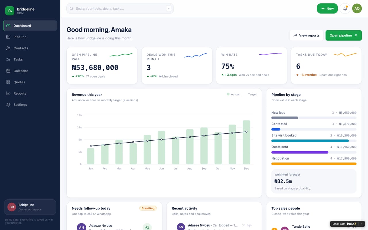 A sales CRM, built with Build3