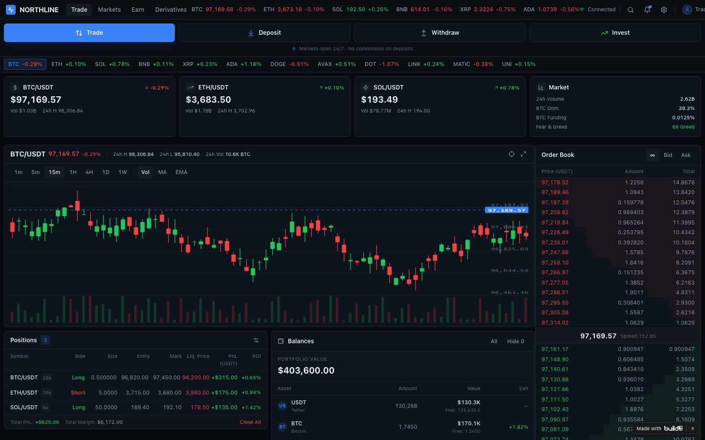 A trading terminal, built with Build3